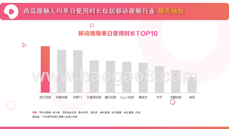 2019-2020西瓜视频用户洞察分析报告.pptx_第4页