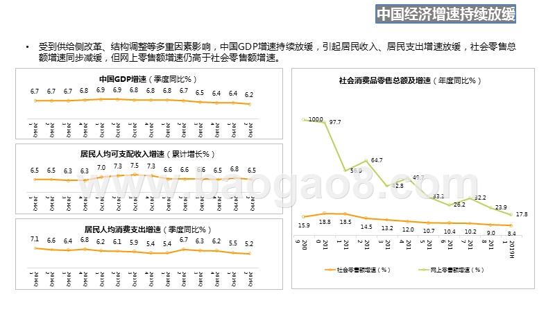 2019年上半年中国电商行业发展解读报告.pptx_第3页
