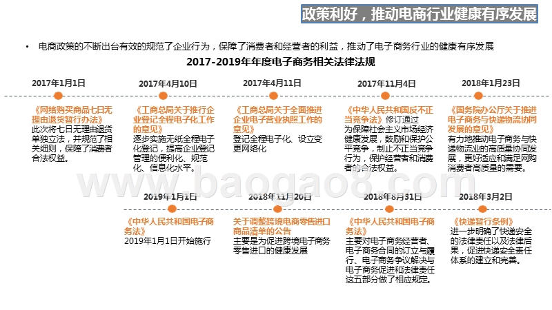 2019年上半年中国电商行业发展解读报告.pptx_第4页