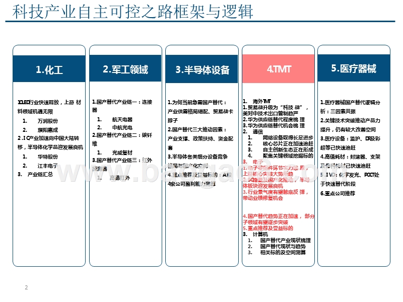 2019-2020电子行业分科技产业自主可控析报告.pptx_第2页