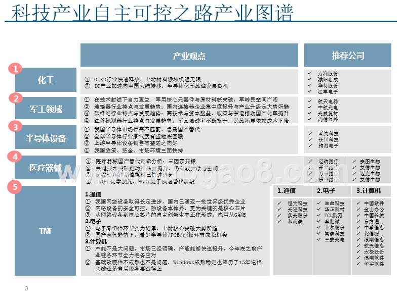 2019-2020电子行业分科技产业自主可控析报告.pptx_第3页