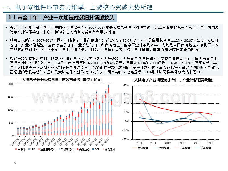 2019-2020电子行业分科技产业自主可控析报告.pptx_第5页