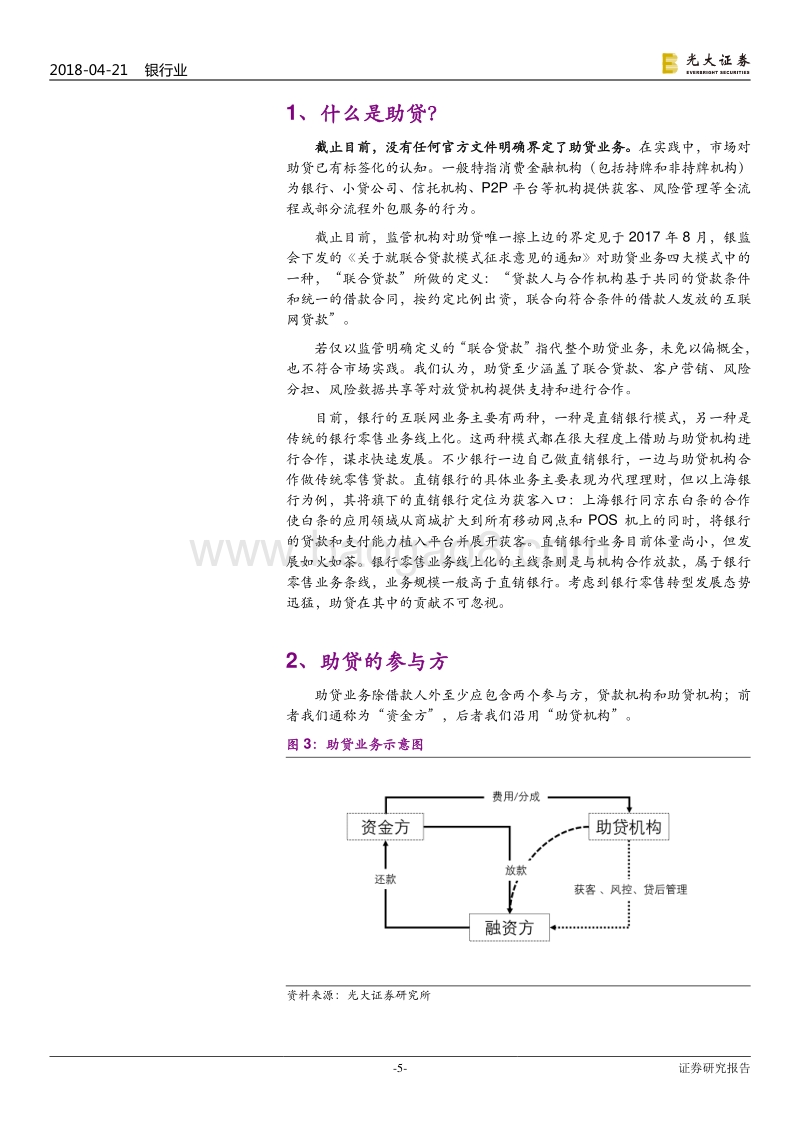 银行行业：助贷的发展、规范，与未来，百舸争流千帆竞，借海扬帆奋者先.pdf_第5页
