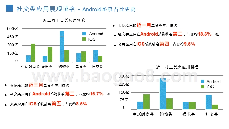 2019近三月社交类应用广告数据研究报告.pptx_第4页