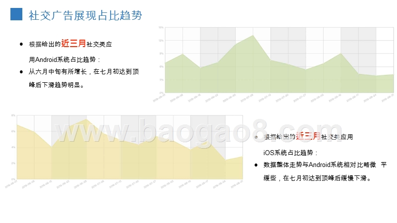 2019近三月社交类应用广告数据研究报告.pptx_第5页