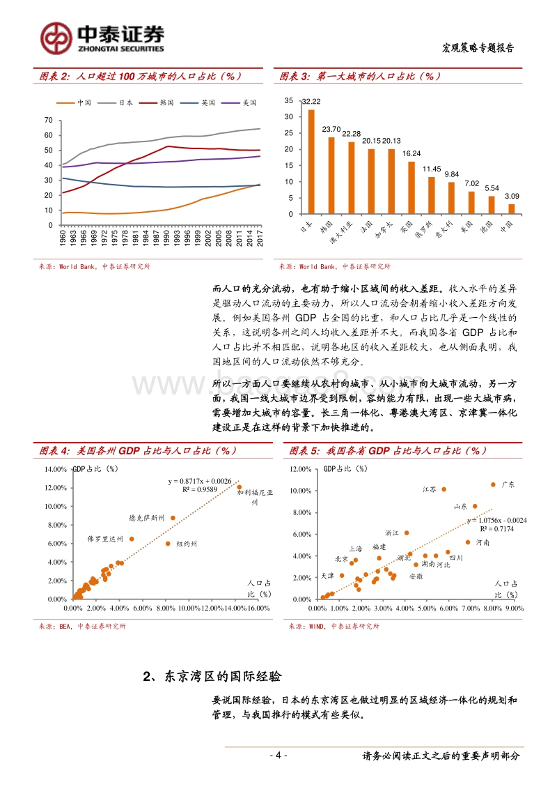 长三角一体化的影响和国际经验：从遍地新城到大都市化.pdf_第4页