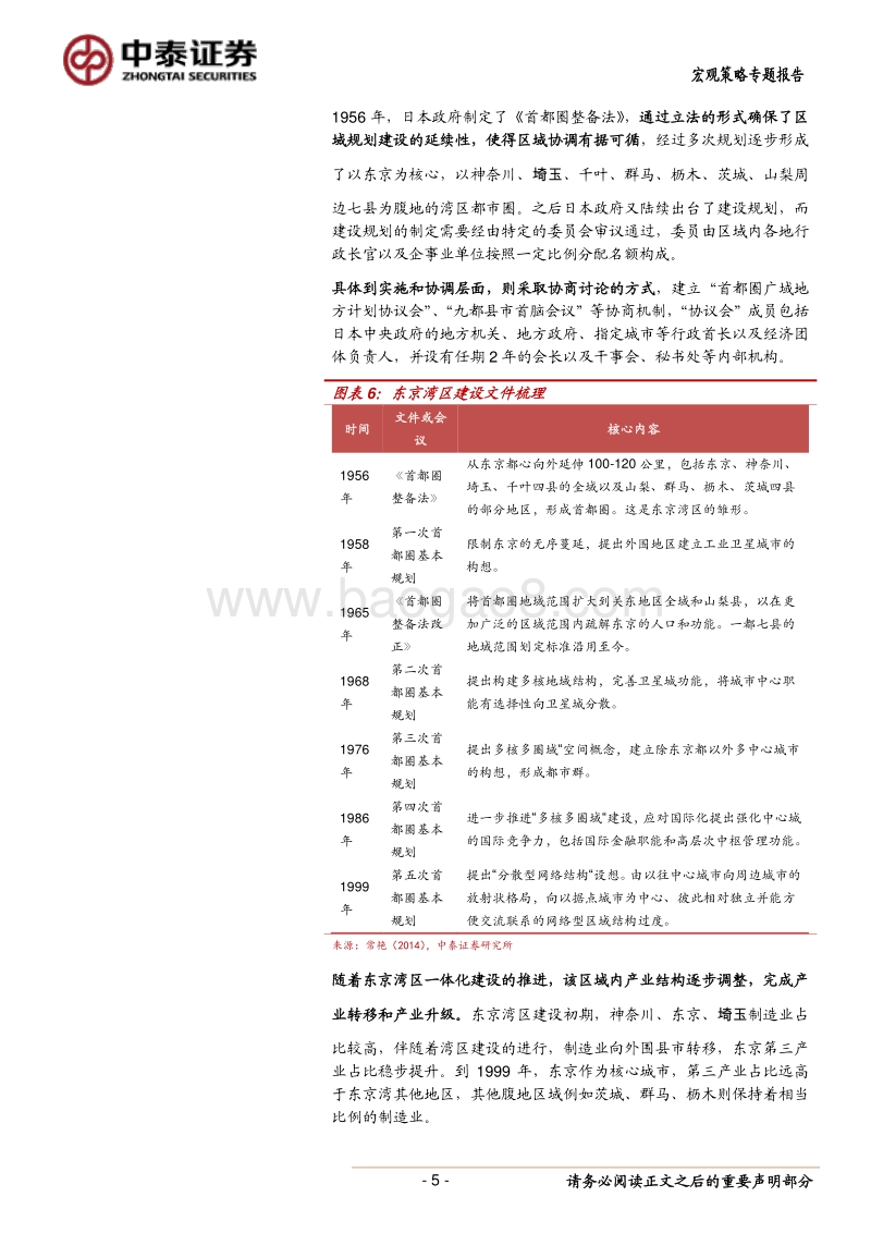 长三角一体化的影响和国际经验：从遍地新城到大都市化.pdf_第5页