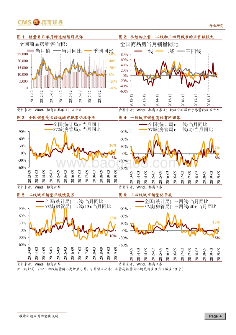 房地产行业最新观点及1-8月数据深度解读.pdf_第4页
