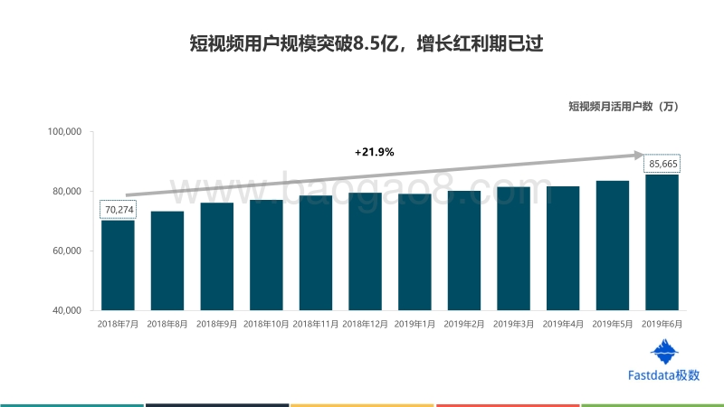 2019年上半年短视频行业分析报告.pdf_第5页
