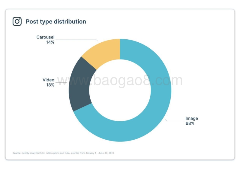 2019年Instagram调查报告.pdf_第4页