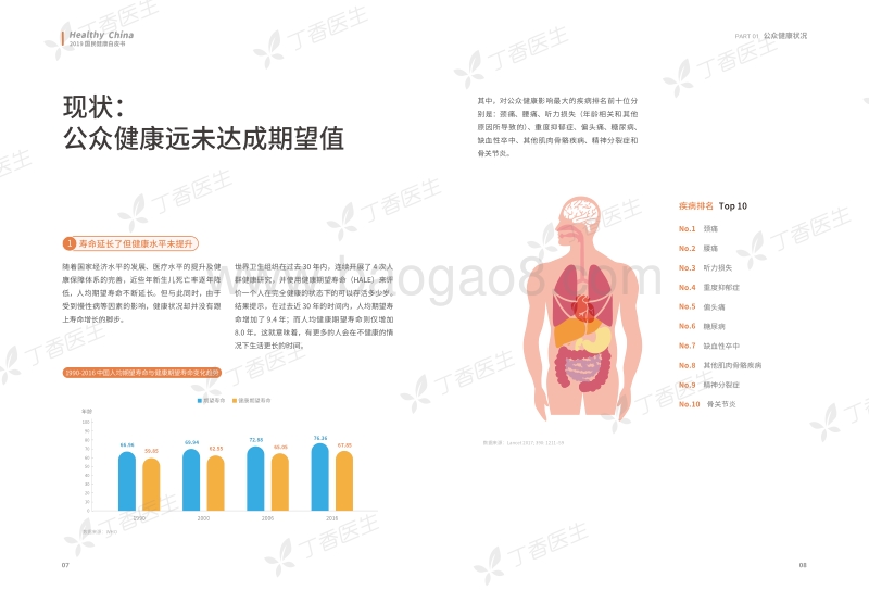 2019国民健康洞察报告.pdf_第5页
