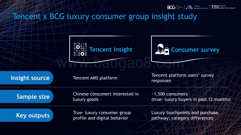 腾讯广告&BCG：2019中国奢侈品消费者数字行为报告.pdf_第2页