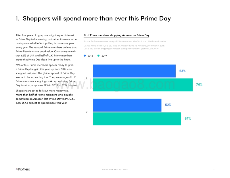 2019年亚马逊Prime会员调查报告.pdf_第3页