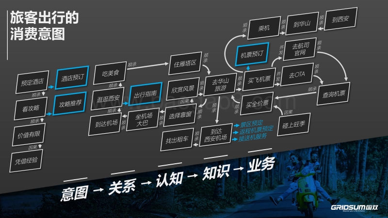 知识驱动下的航司数据应用.pdf_第2页