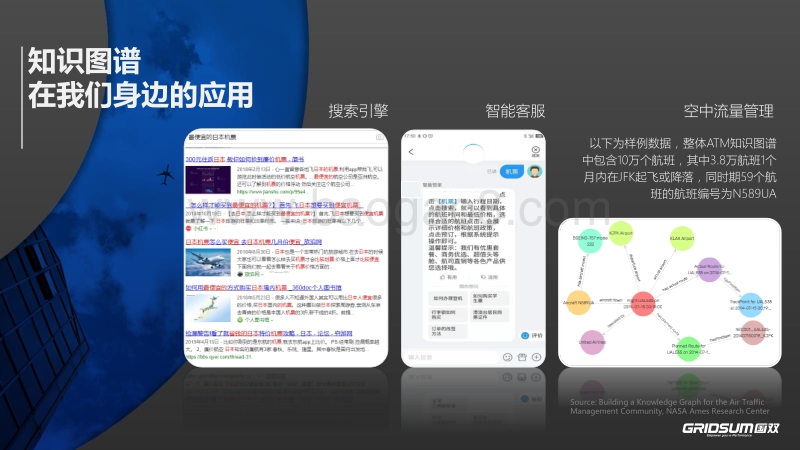 知识驱动下的航司数据应用.pdf_第3页