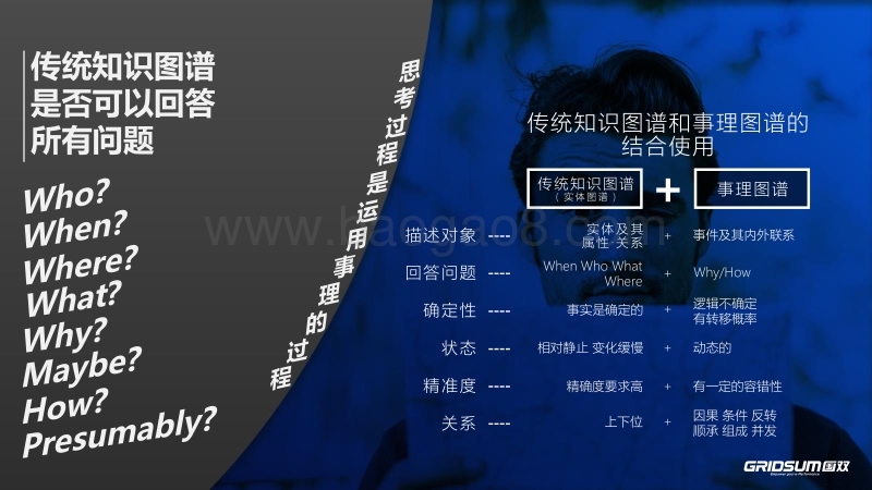 知识驱动下的航司数据应用.pdf_第4页