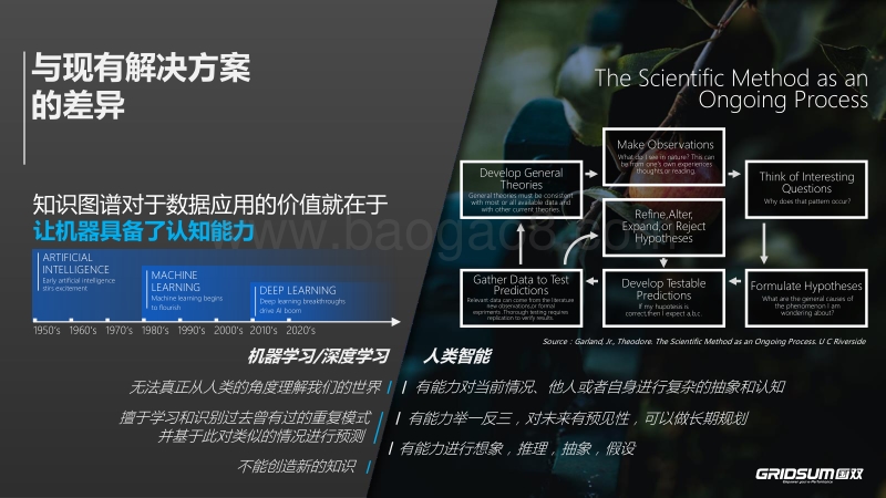 知识驱动下的航司数据应用.pdf_第5页