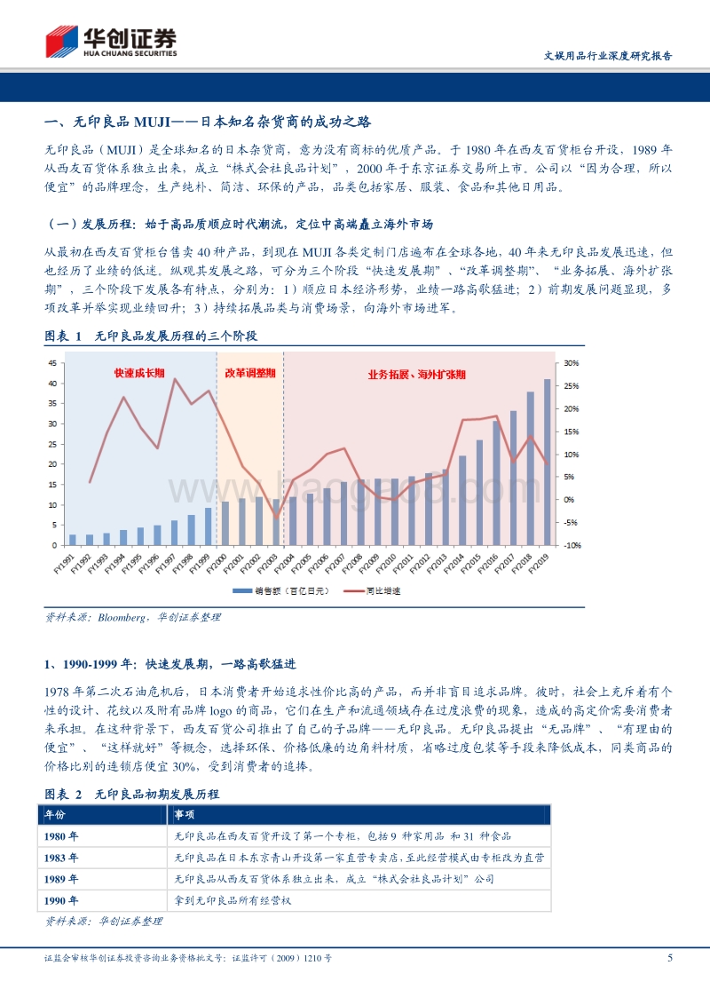 文娱用品行业深度研究报告：复盘无印良品发展之路，以观九木杂货社强劲扩张.pdf_第5页