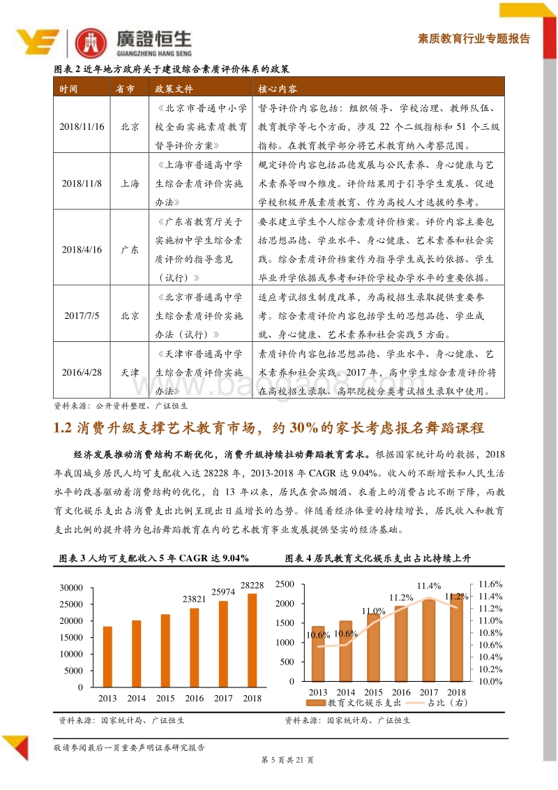 素质教育系列Ⅶ舞蹈教育：线下仍是主流，互联网赋能区域龙头加速扩张.pdf_第5页