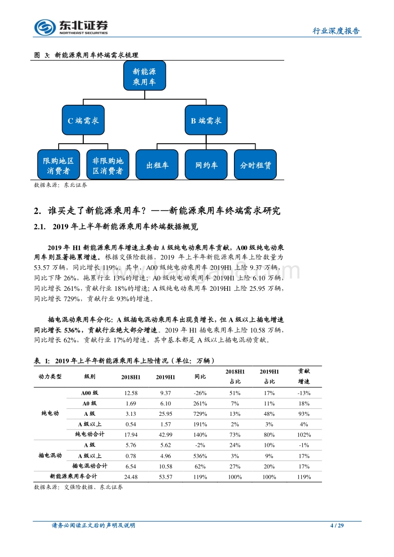 东北汽车新能源专题研究系列（一）：新能源乘用车终端需求研究.pdf_第4页