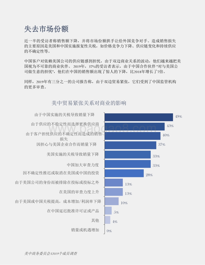 美中贸易全国委员会成员调查.pdf_第5页