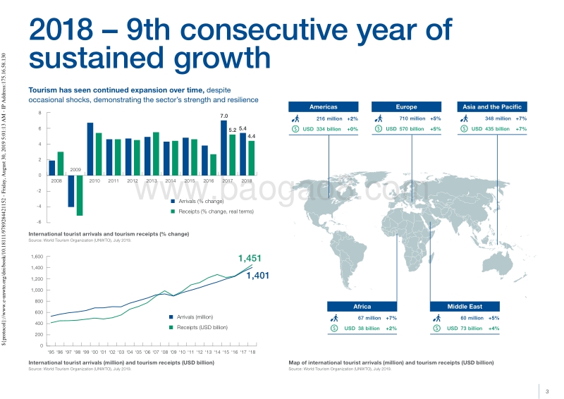 2019年国际旅游报告.pdf_第3页