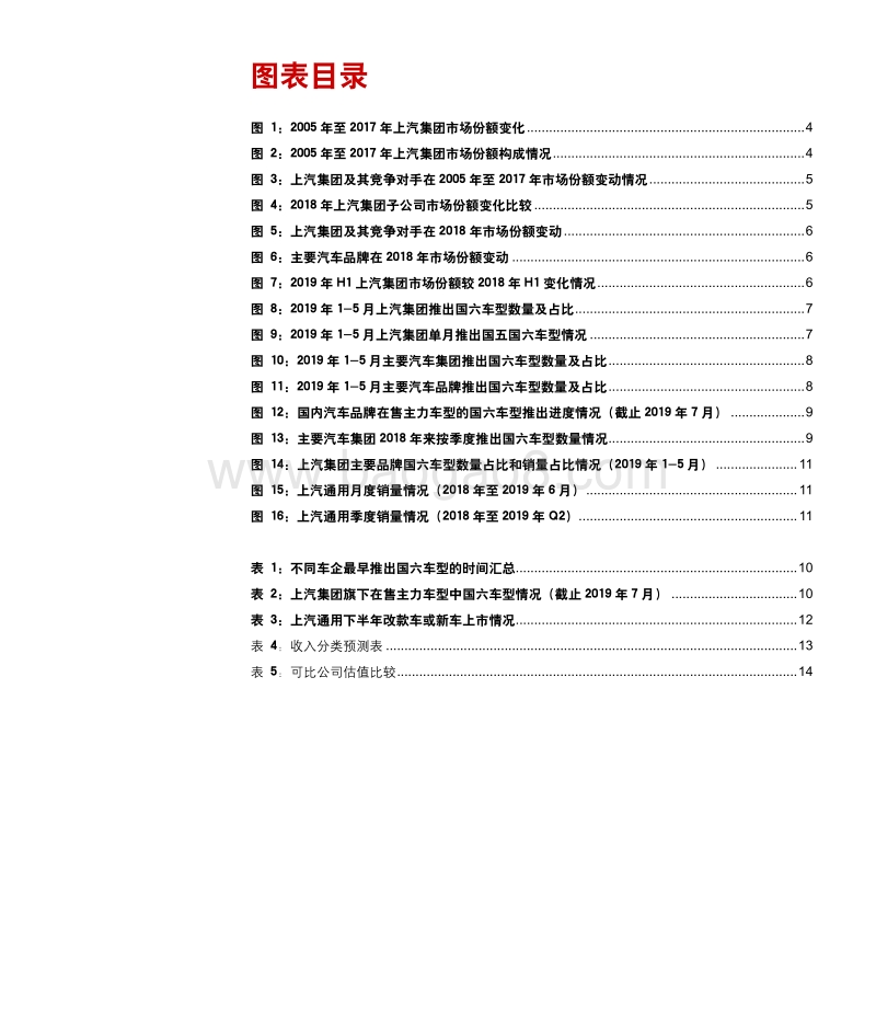 2019上汽集团竞争力分析报告.pdf_第2页