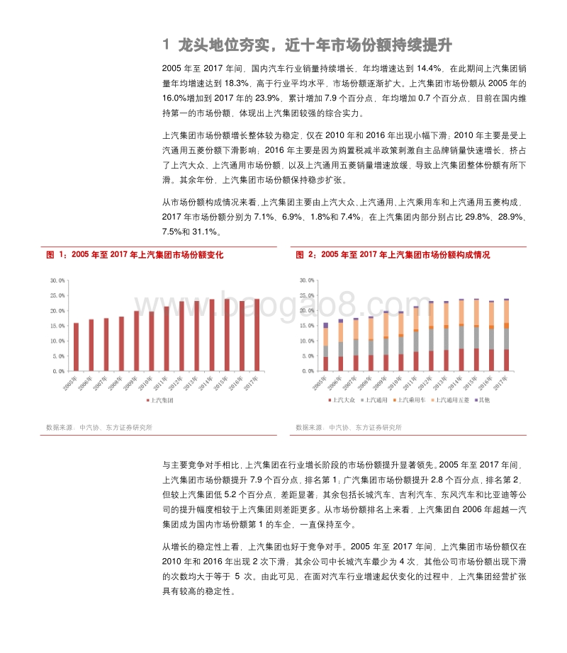 2019上汽集团竞争力分析报告.pdf_第3页