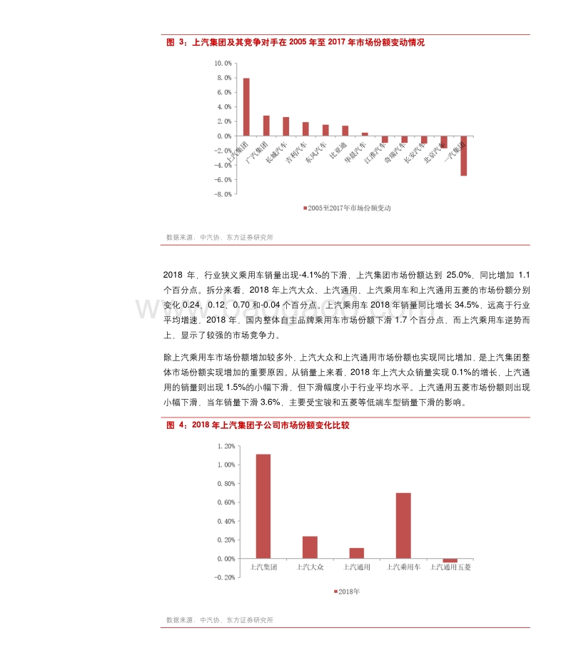 2019上汽集团竞争力分析报告.pdf_第4页