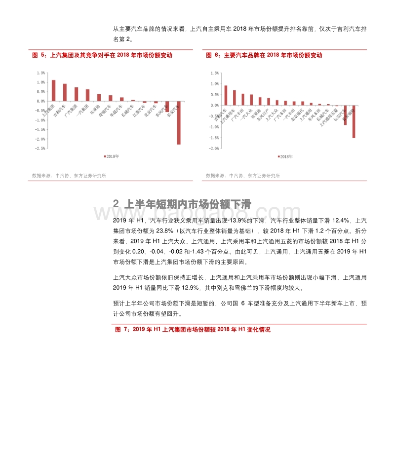 2019上汽集团竞争力分析报告.pdf_第5页