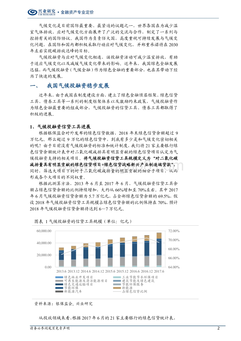 绿色金融专题报告：我国气候投融资的发展现状、问题及建议.pdf_第2页