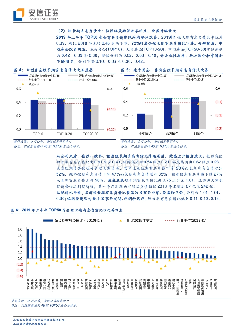 地产债跟踪研究系列一：哪些房企信用资质在改善？.pdf_第4页