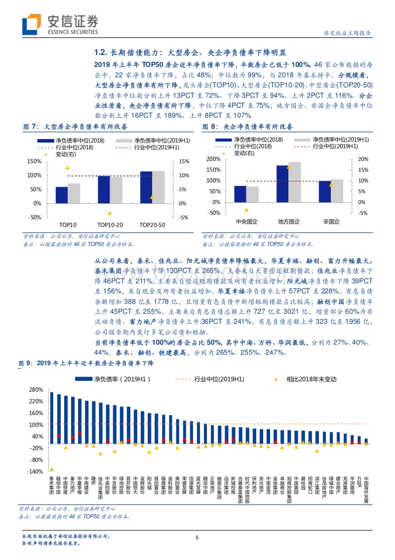地产债跟踪研究系列一：哪些房企信用资质在改善？.pdf_第5页