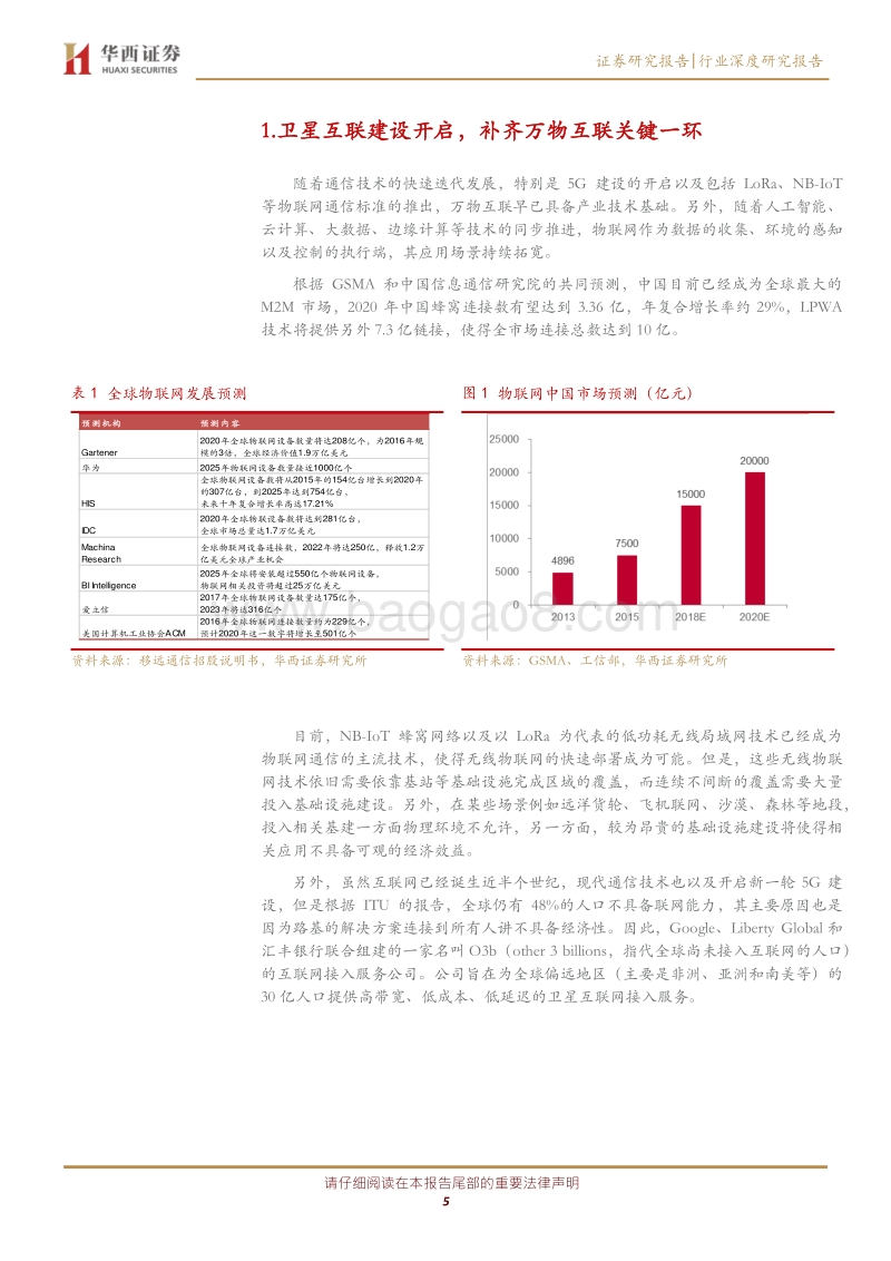 卫星物联网行业深度报告：低轨道高频卫星通信，使能星基物联未来.pdf_第5页