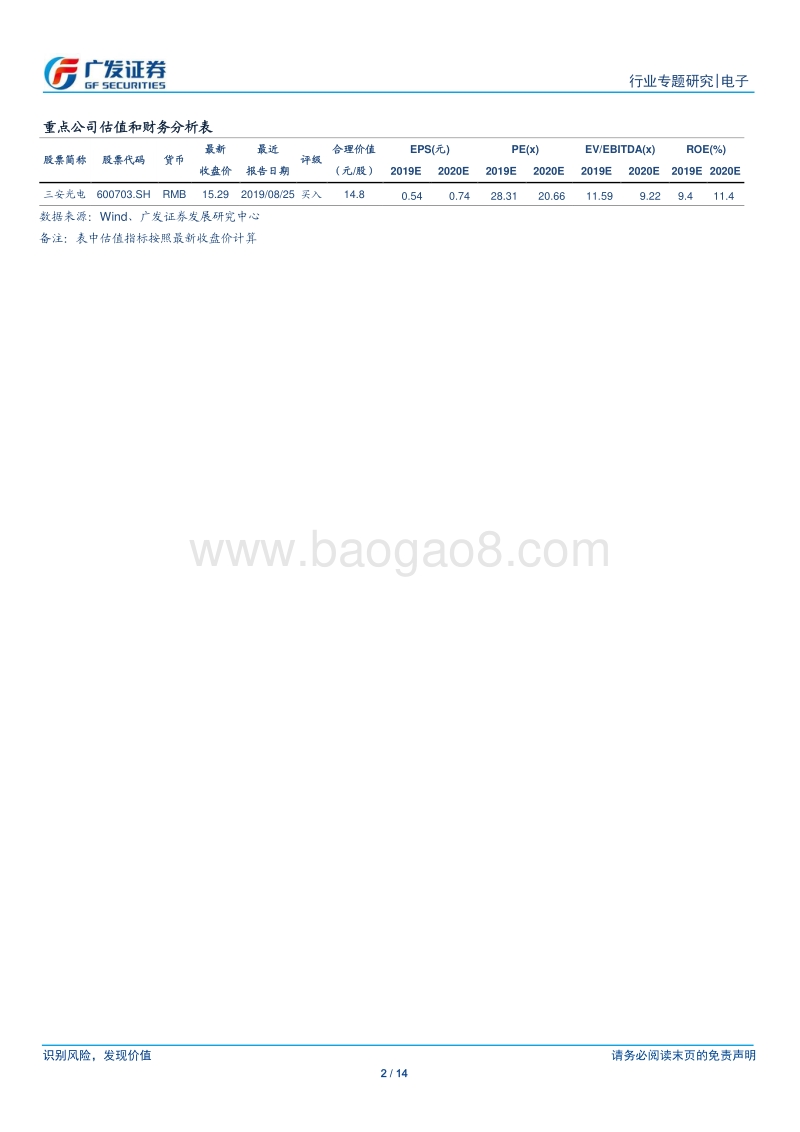 化合物半导体：发展前景广阔，国产替代有望加速.pdf_第2页