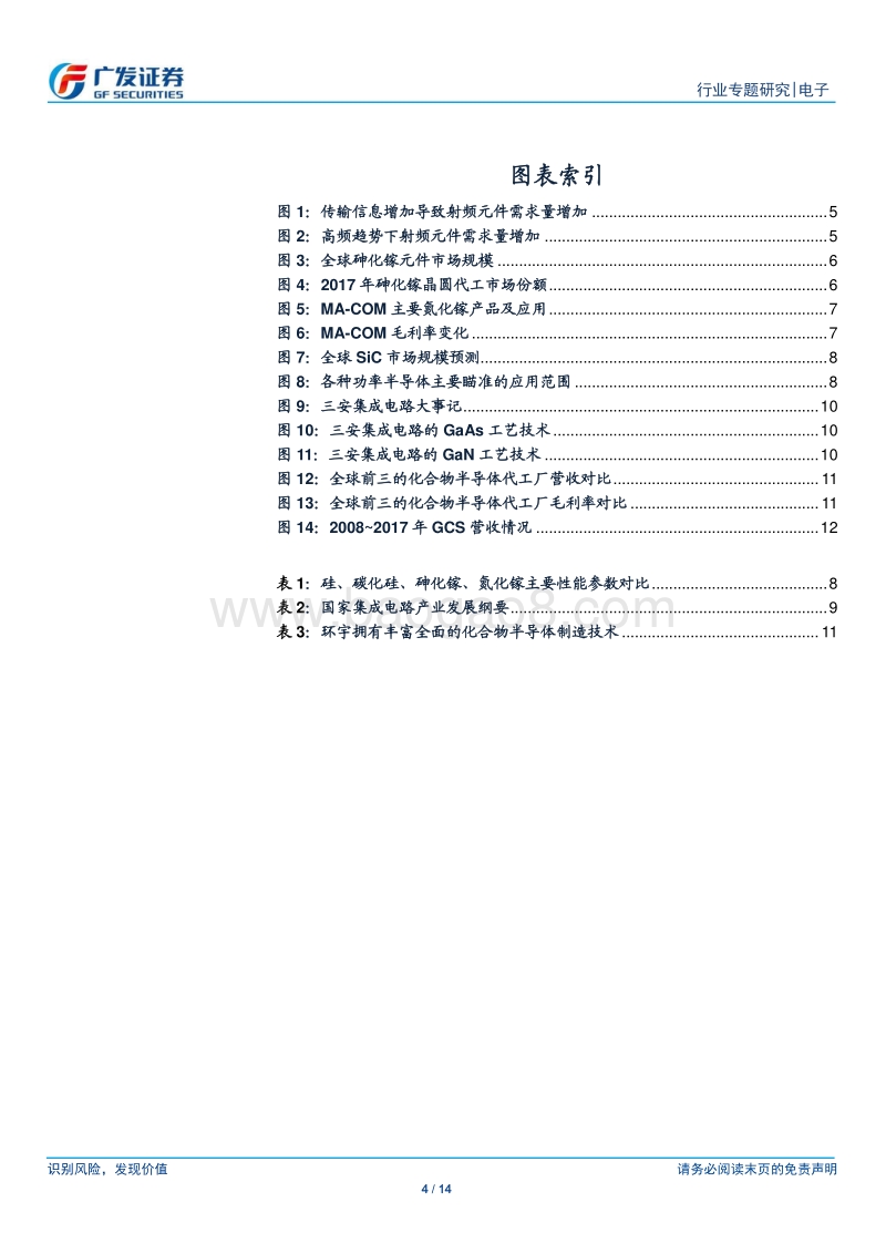 化合物半导体：发展前景广阔，国产替代有望加速.pdf_第4页