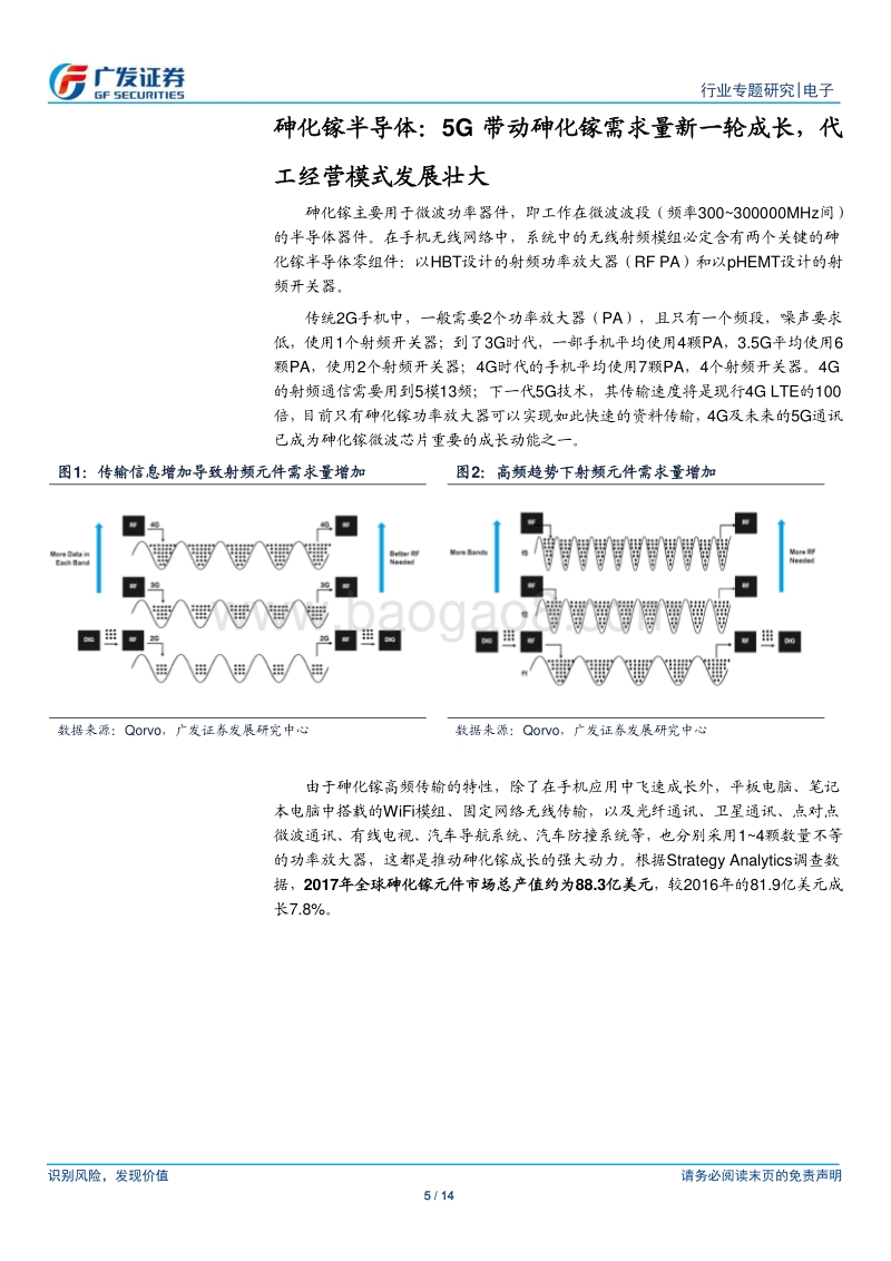 化合物半导体：发展前景广阔，国产替代有望加速.pdf_第5页