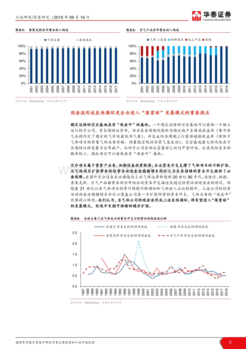 工业气体行业国际比较研究：从海外龙头30年历史看本土曙光.pdf_第5页