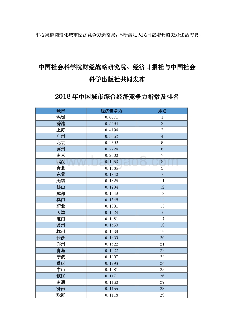 中国城市宜居竞争力第17次报告.pdf_第5页