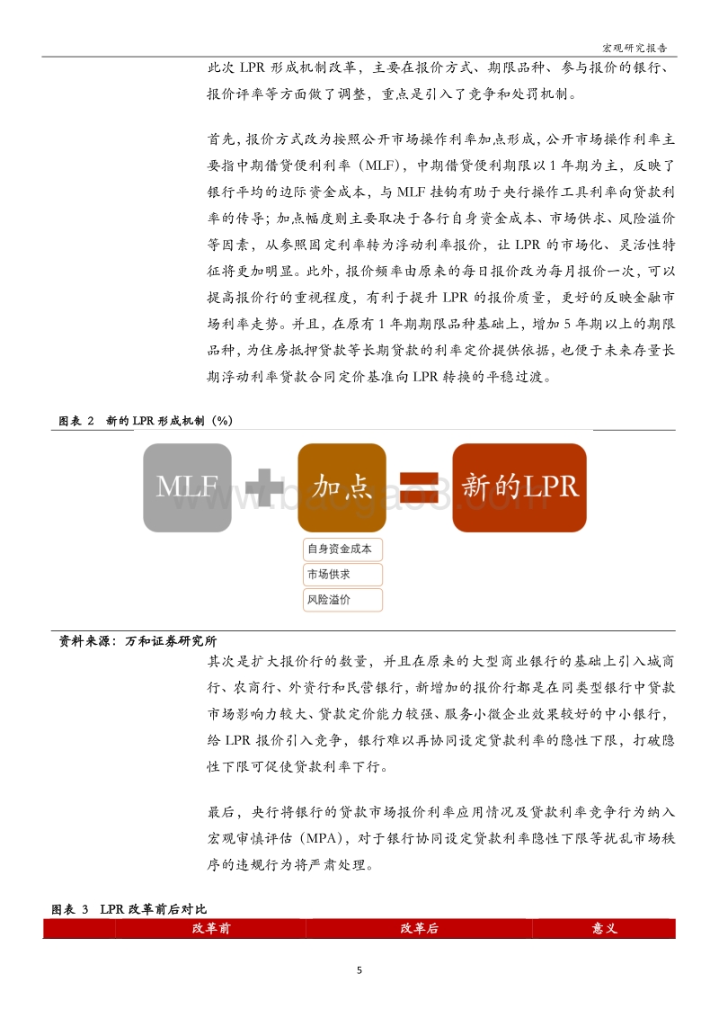 LPR专题报告：利率并轨，任重道远.pdf_第5页