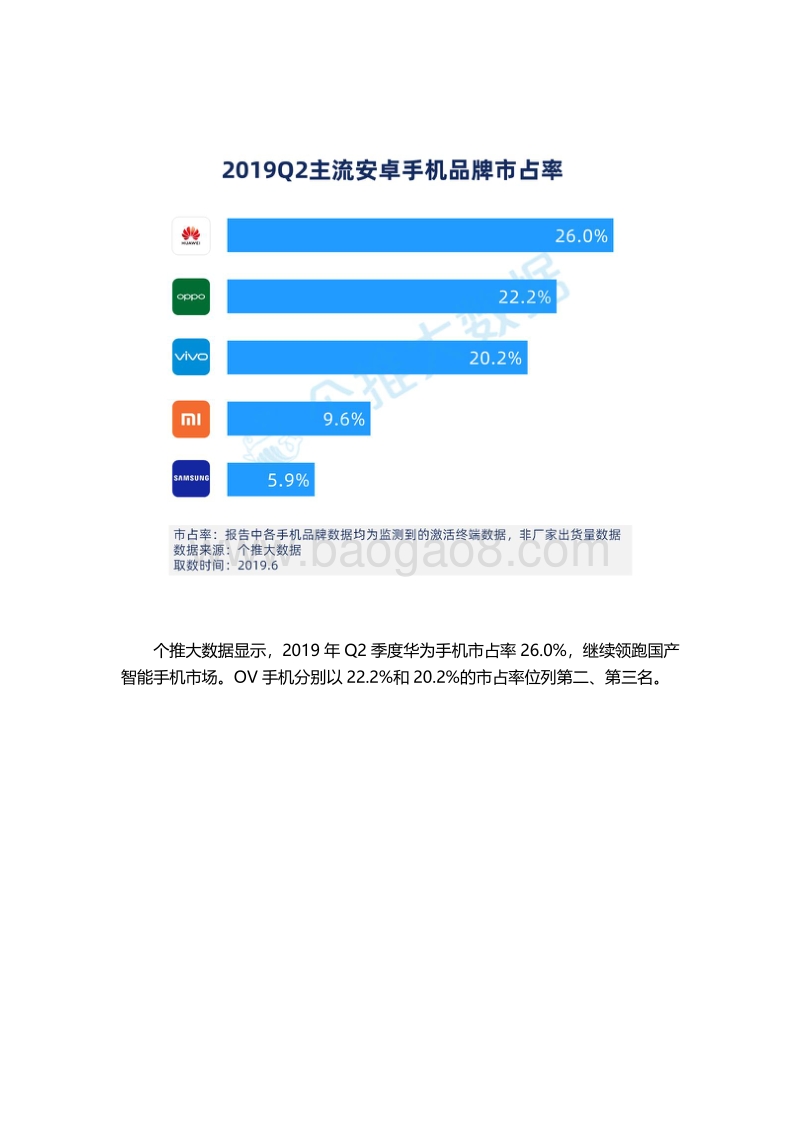 2019年Q2安卓智能手机报告.pdf_第2页