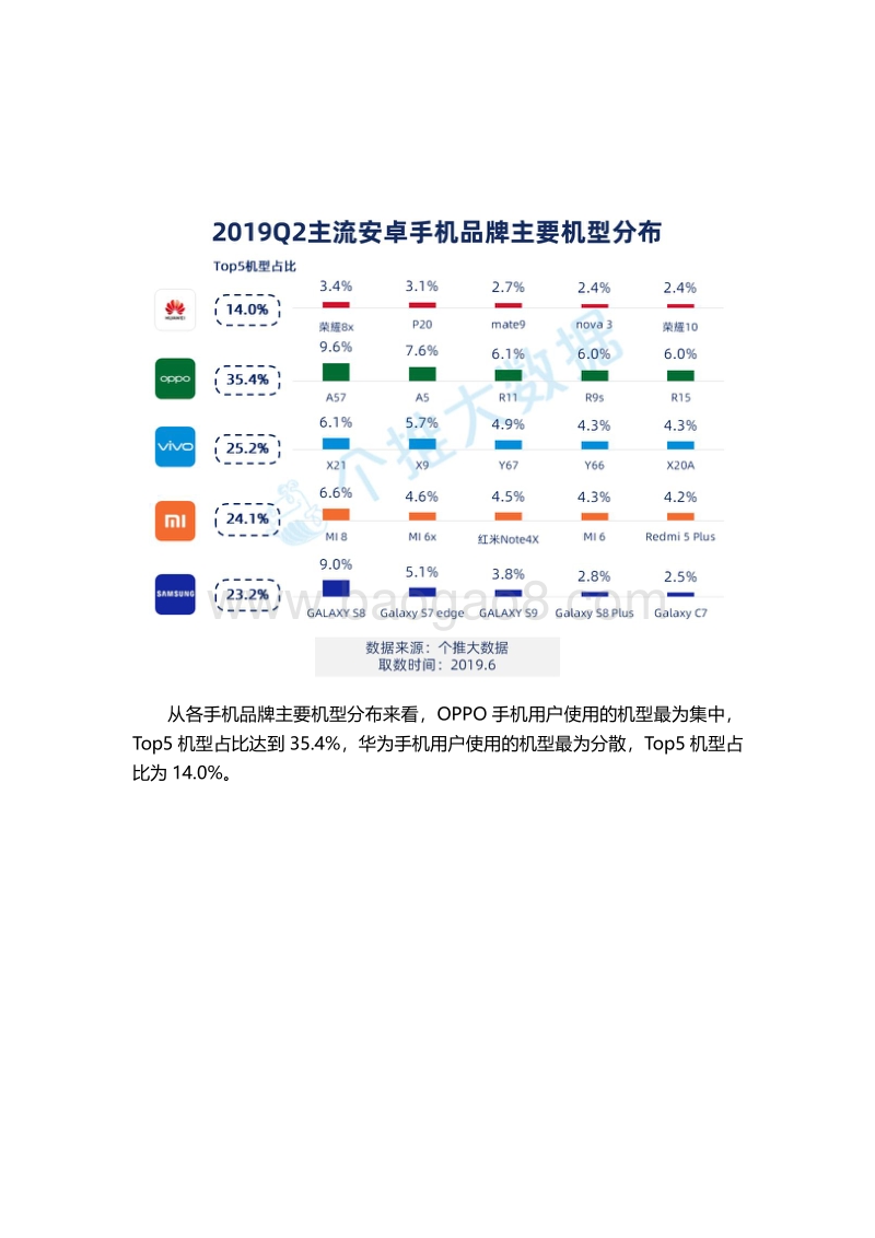 2019年Q2安卓智能手机报告.pdf_第3页