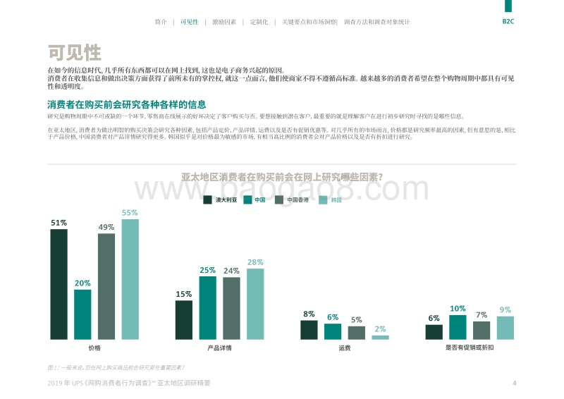 2019年亚太地区网购消费者行为调查研究报告.pdf_第4页
