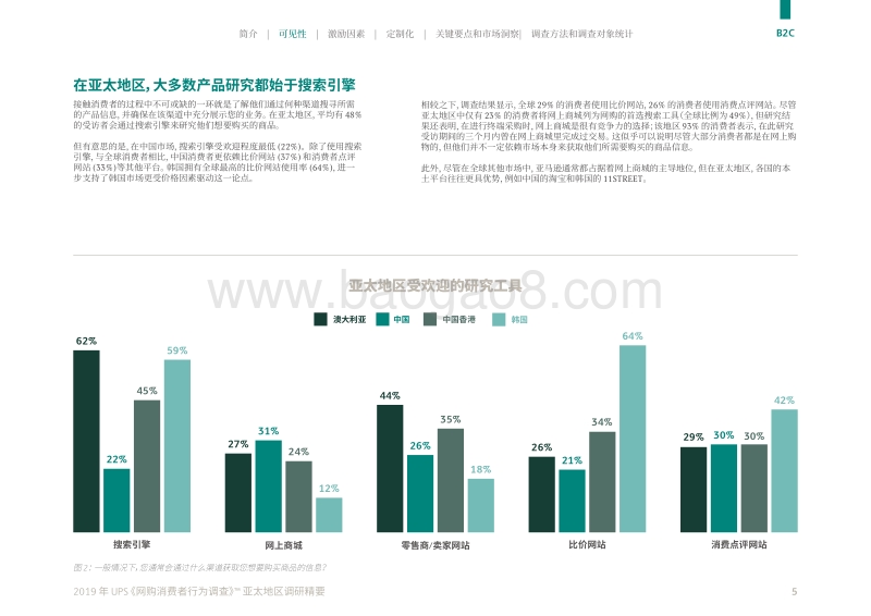 2019年亚太地区网购消费者行为调查研究报告.pdf_第5页