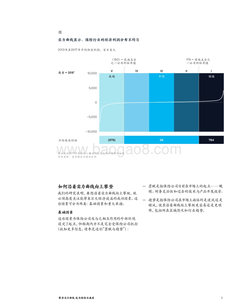 McKinsey_攀登实力曲线-成为保险赢家_201908.pdf_第3页