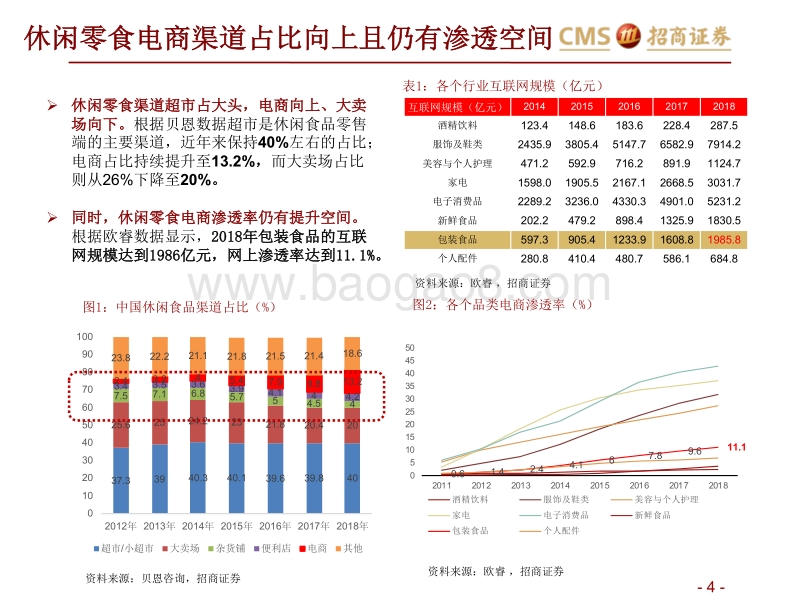 休闲零食行业报告：休闲零食线下店的生存之道.pdf_第4页