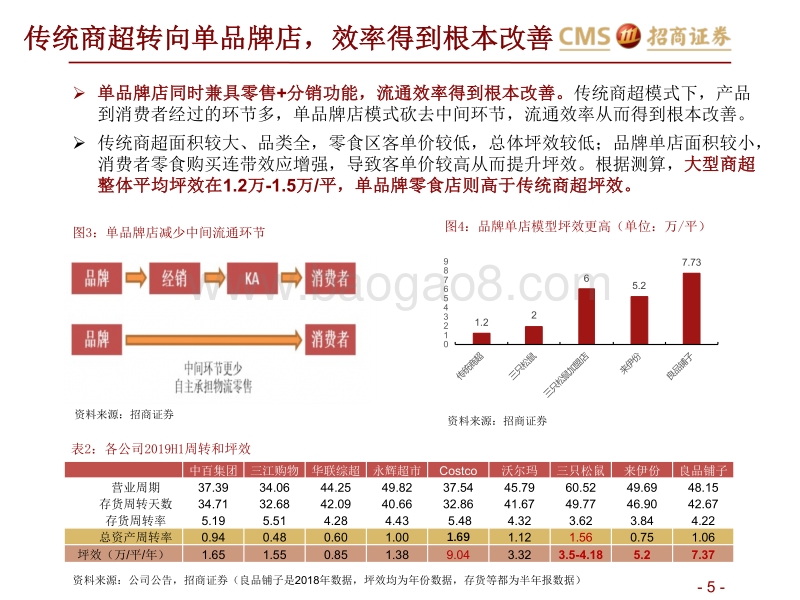 休闲零食行业报告：休闲零食线下店的生存之道.pdf_第5页