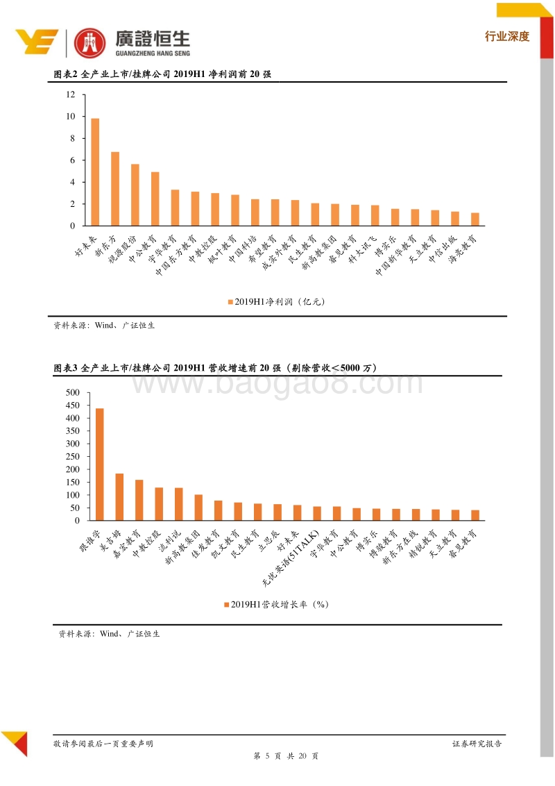 教育行业2019半年报总结：政策影响趋缓，核心资产成长性良好.pdf_第5页