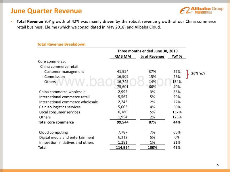 2020财年第一季度阿里巴巴财报--PPT.pdf_第5页