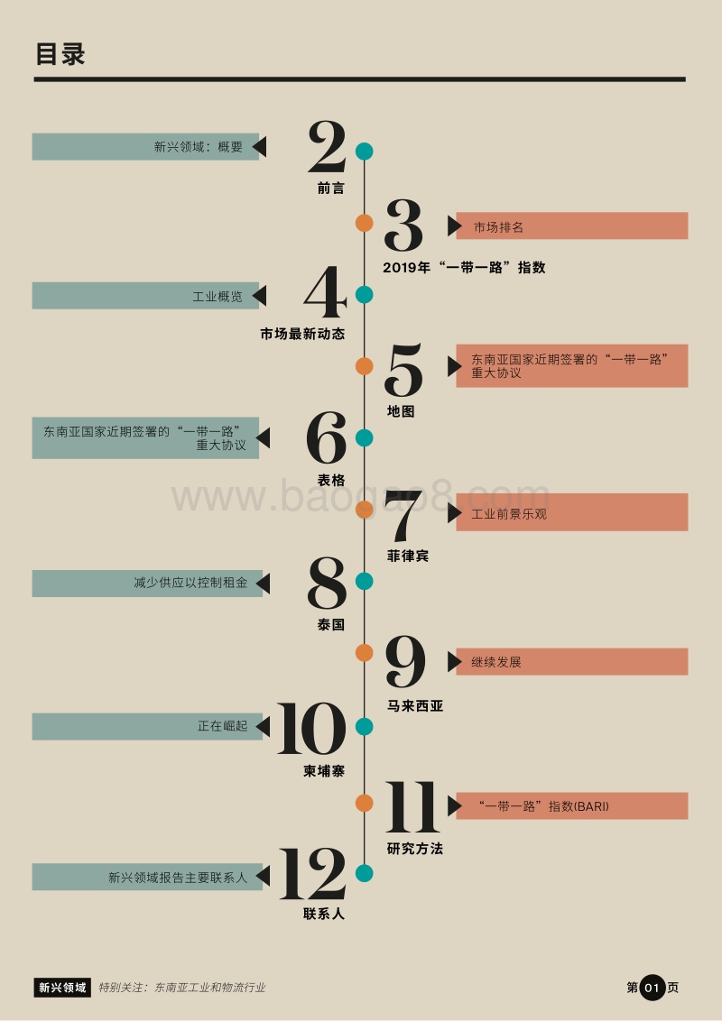 新兴领域：“一带一路”沿线房地产市场机遇与展望.pdf_第2页